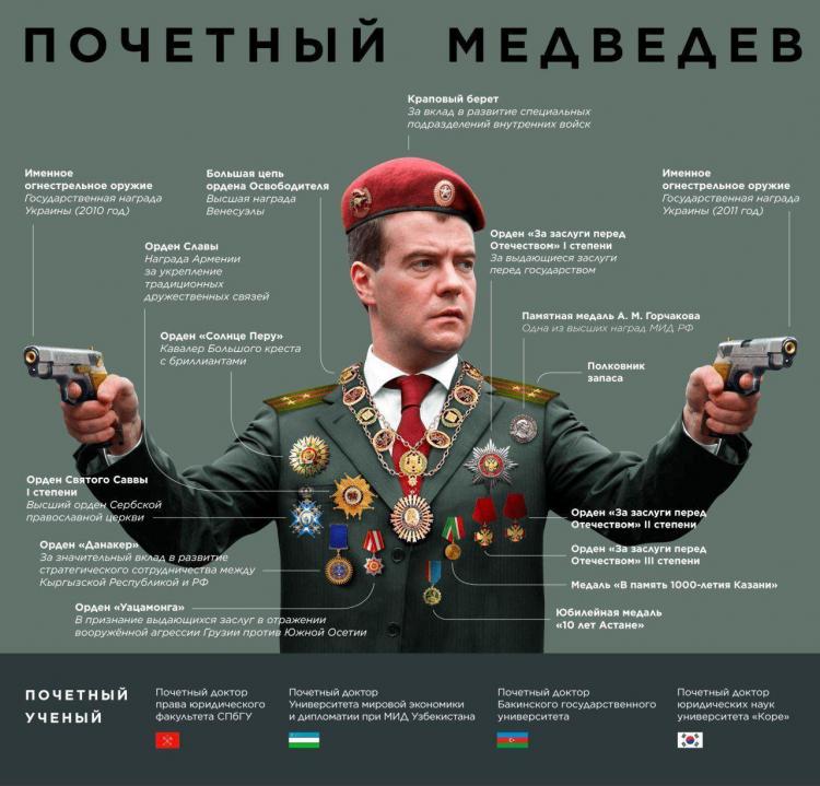 Дмитрий Медведев награждён орденом «За заслуги перед Отечеством» III степени» с формулировкой «За заслуги перед государством и многолетнюю добросовестную работу»